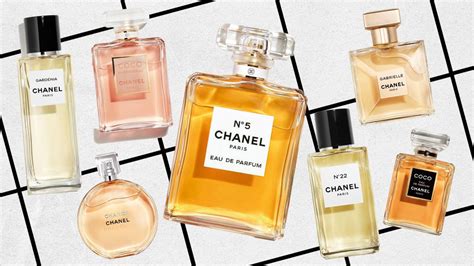 buy chanel perfume at minnesota|chanel fragrance store.